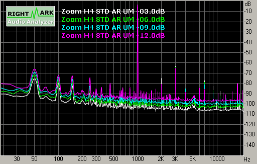 Spectrum graph